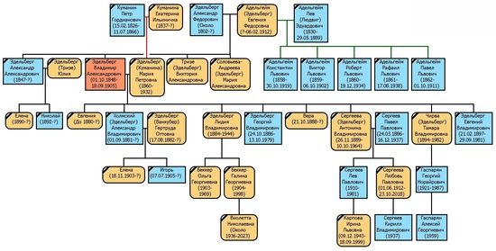 родословное дерево 2.jpg родословное дерево 2.jpg
