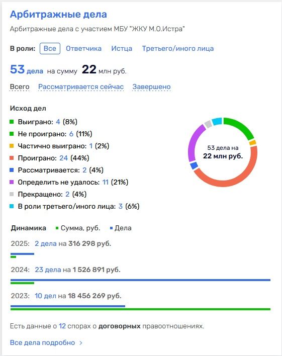 суды мбу.jpg