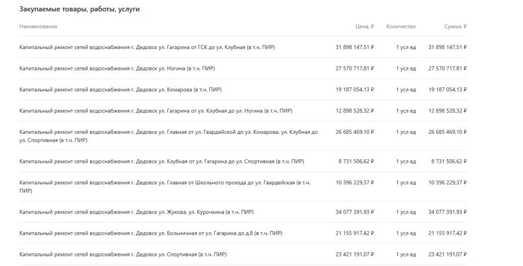 водопровод Дедовск.jpg