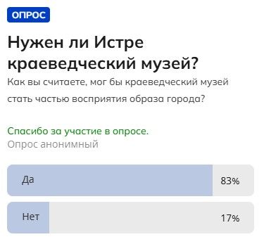 Опрос_Нужен_ли_в_Истре_краеведческий_музей.jpg