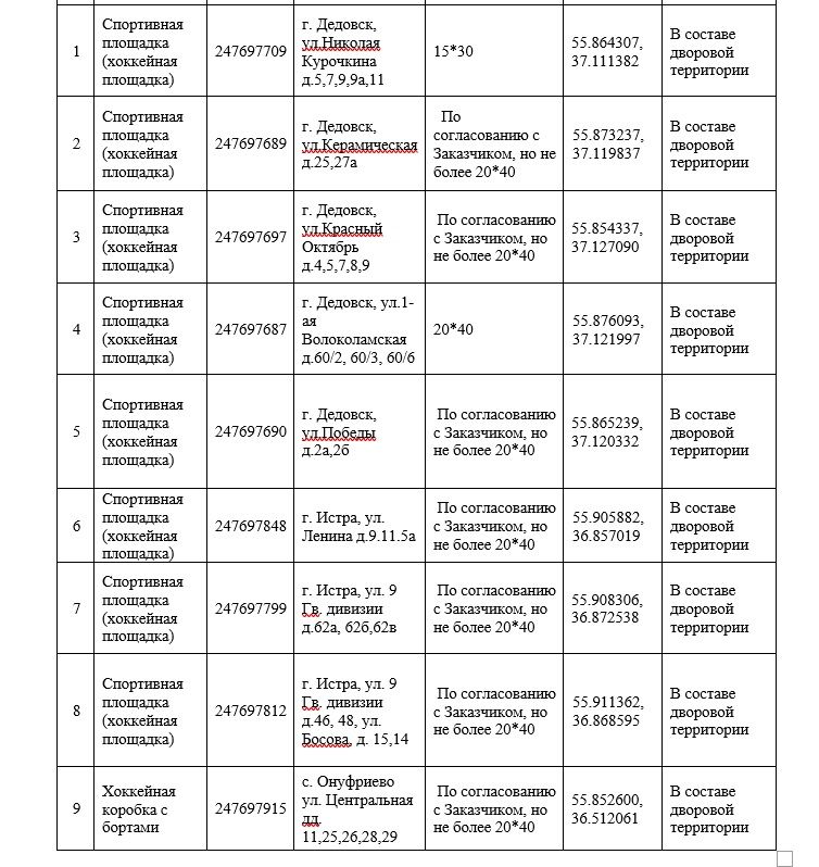 катки список.jpg