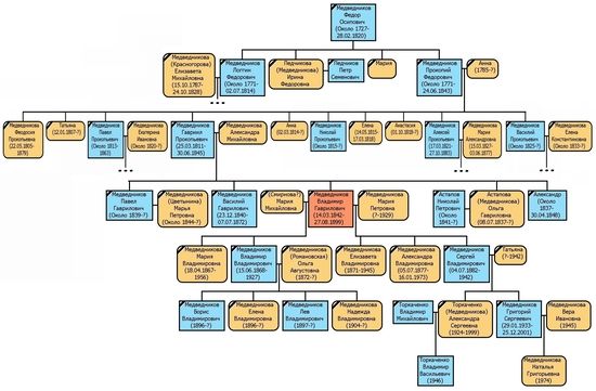 родословное дерево 1.jpg родословное дерево 1.jpg